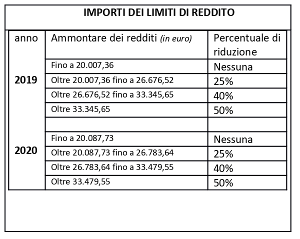 pensione superstiti TAB 1